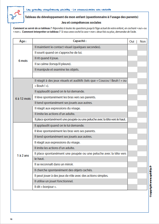Les grandes compétences sociales | La communication non verbale - Image 4
